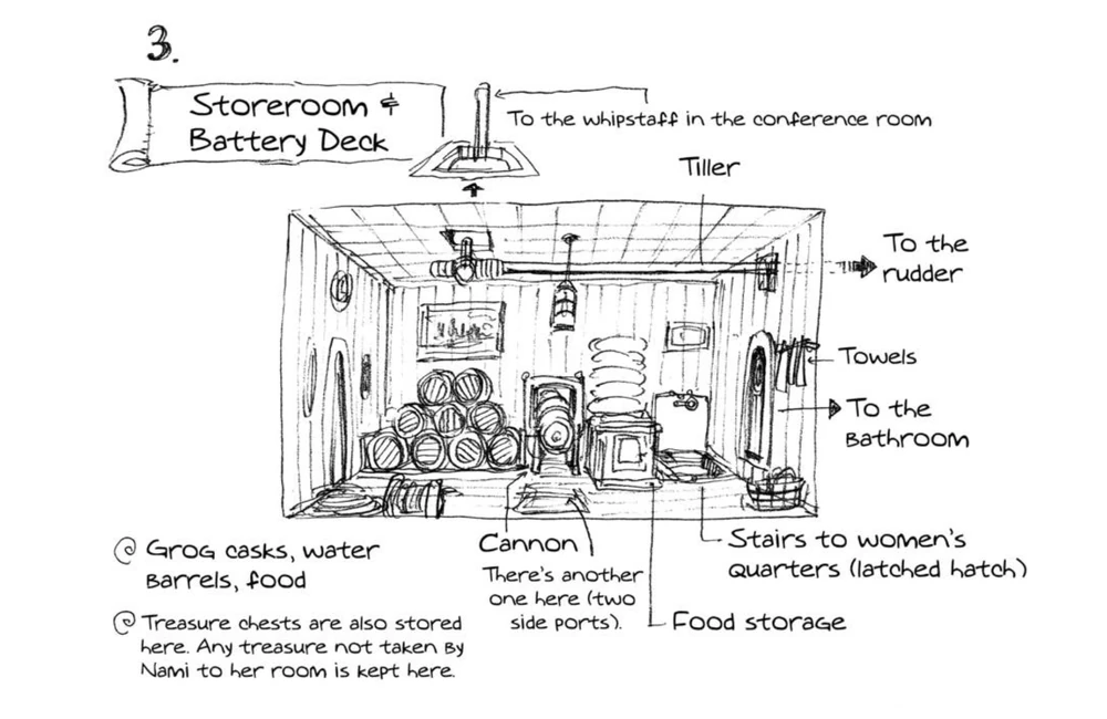 Going Merry Storeroom