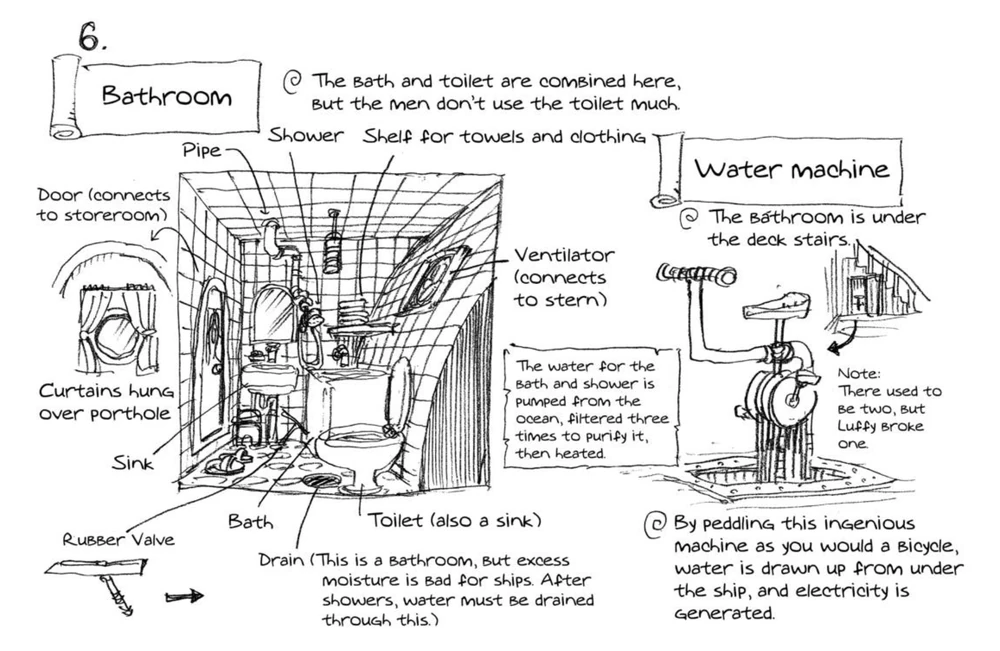 Going Merry Bathroom